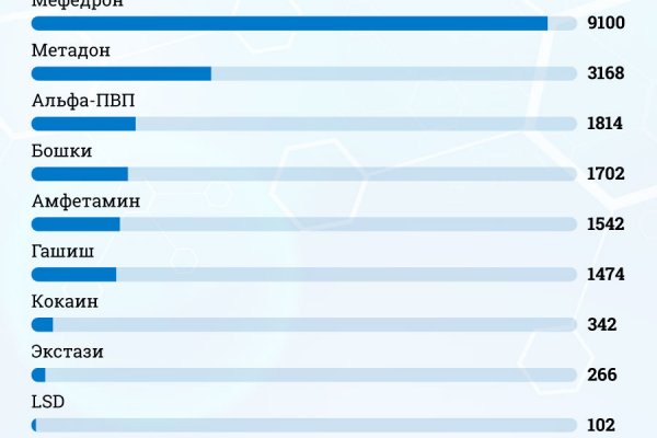 Kraken это современный маркетплейс