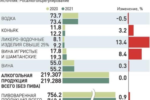 Как зайти на кракен даркнет