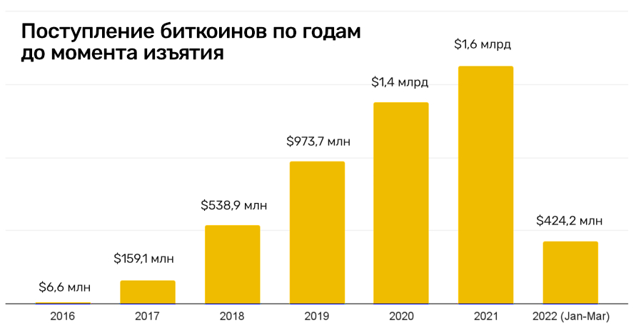 Вход в кракен даркнет